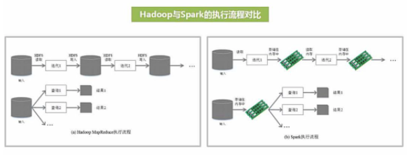 怎么看懂Spark的基本原理