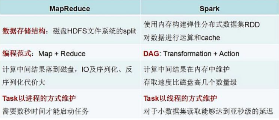 怎么看懂Spark的基本原理