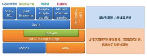 怎么看懂Spark的基本原理