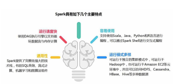 怎么看懂Spark的基本原理