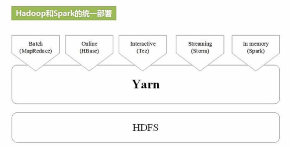 怎么看懂Spark的基本原理