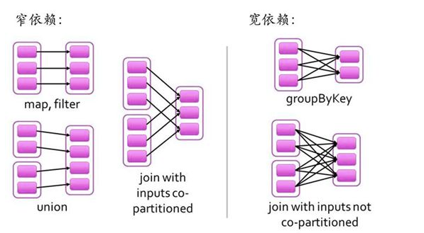 怎么看懂Spark的基本原理