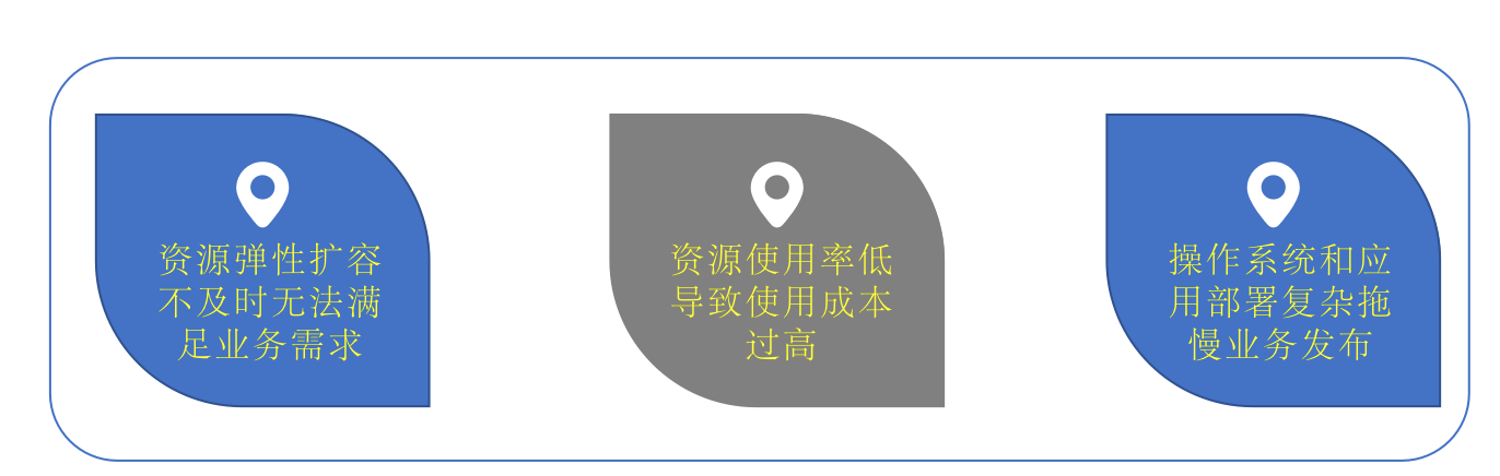 大数据系统云原生渐进式演进的过程是怎样的