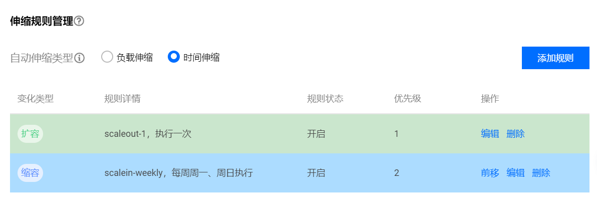 大数据系统云原生渐进式演进的过程是怎样的