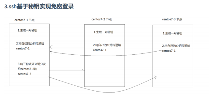 如何搭建hadoop