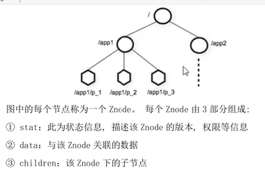 大數(shù)據(jù)處理之中Zookeeper