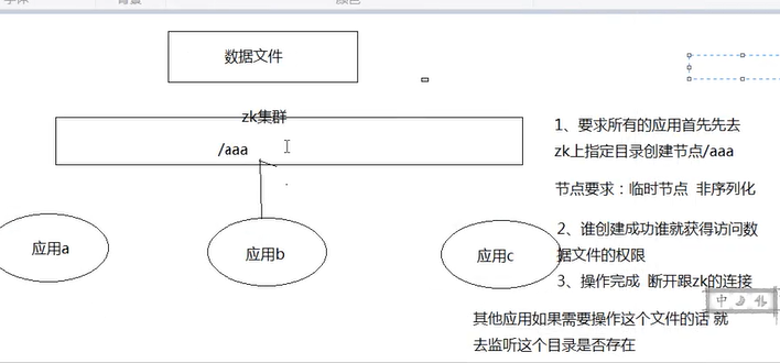 大數(shù)據(jù)處理之中Zookeeper