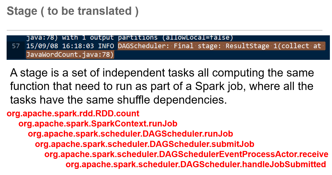 运行在Spark大数据上的应用体系架构是怎么样的