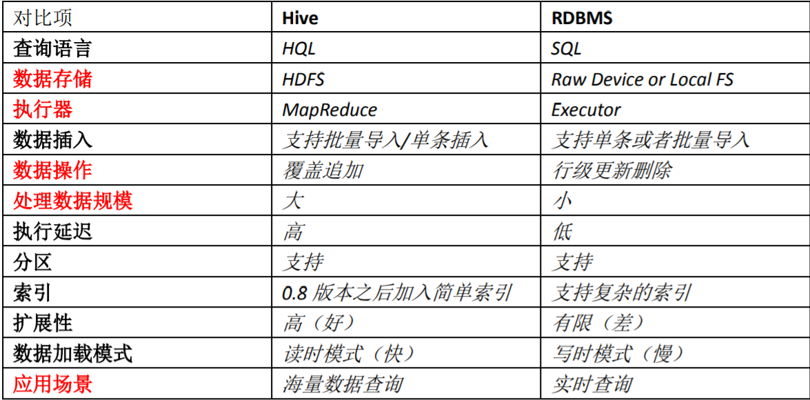 HIVE有什么用