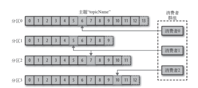 kafka入门基础知识有哪些