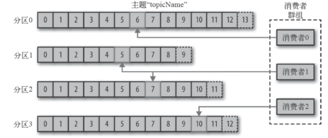 kafka入门基础知识有哪些