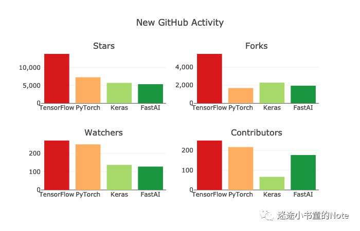 如何进行Pytorch开发环境搭建