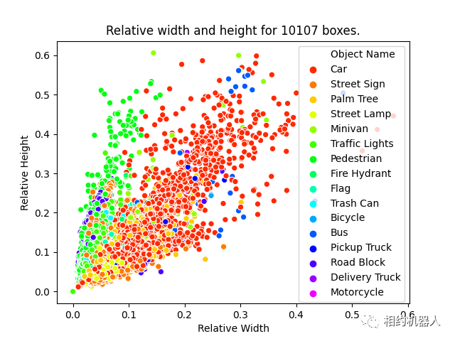 在tensorflow 2.2中如何使用yolov3进行实时对象检测