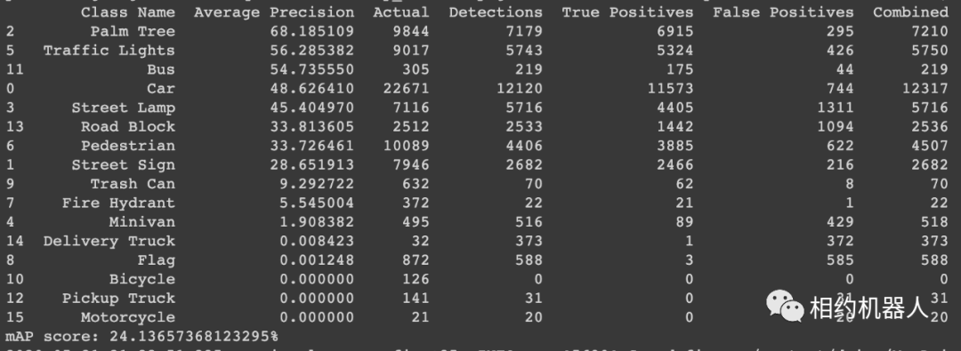 在tensorflow 2.2中如何使用yolov3进行实时对象检测