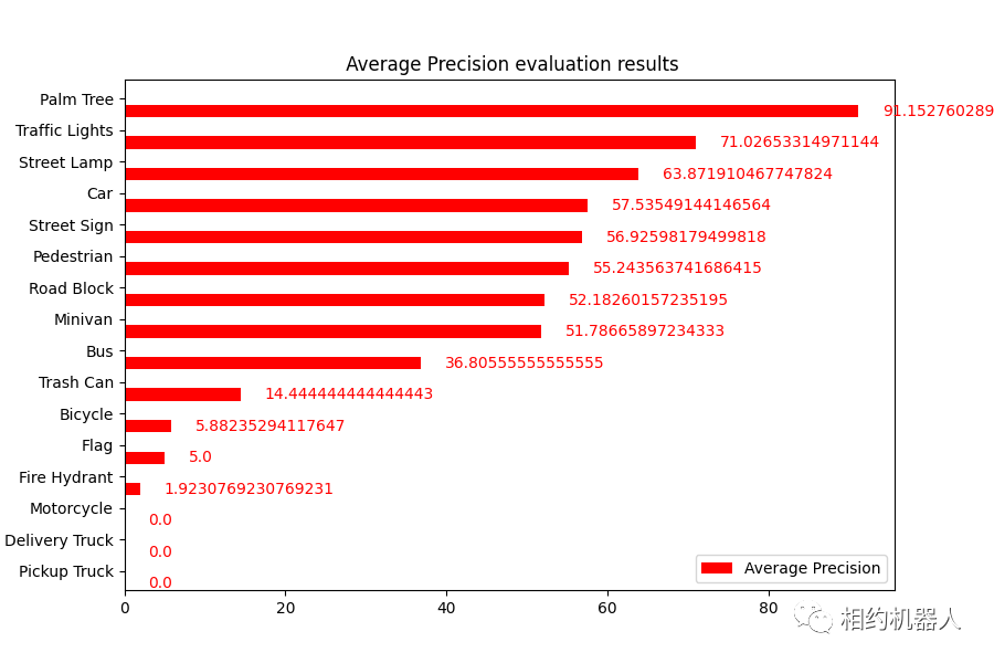 在tensorflow 2.2中如何使用yolov3进行实时对象检测