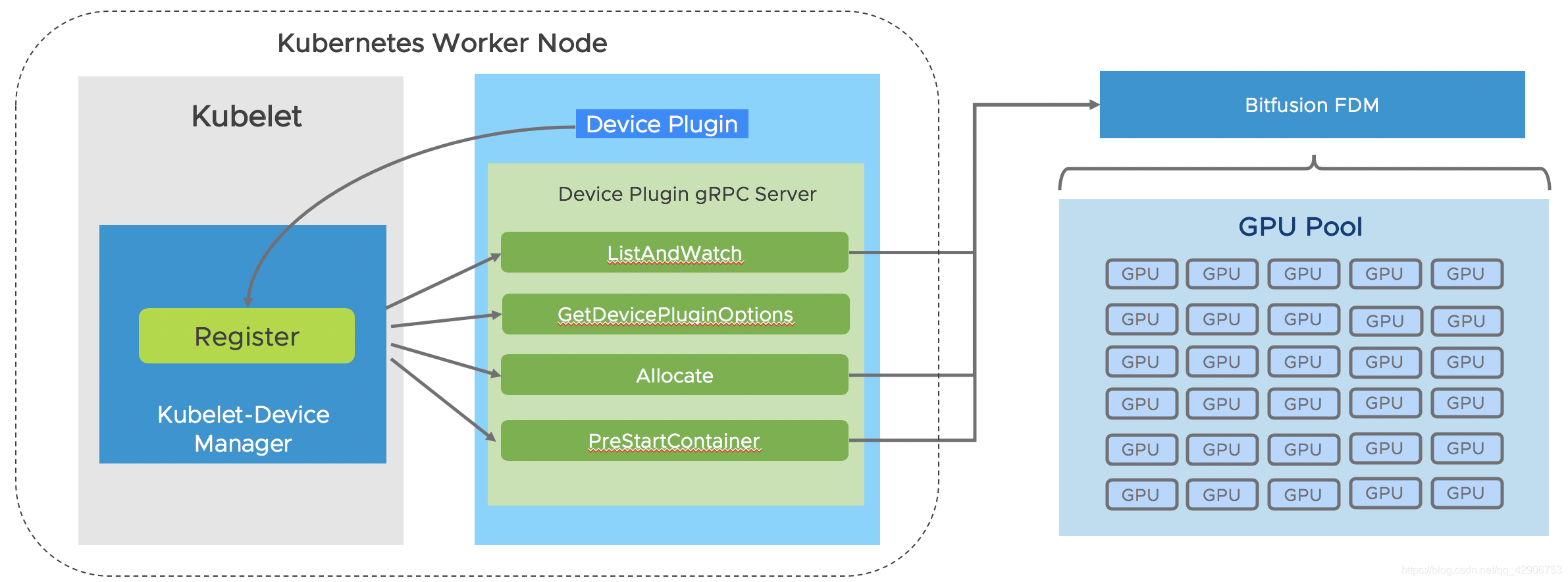 如何在Kubernetes上使用Bitfusion进行TensorFlow深度学习