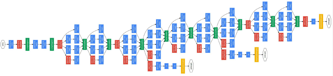 Tensorflow中的控制流和优化器指的是什么