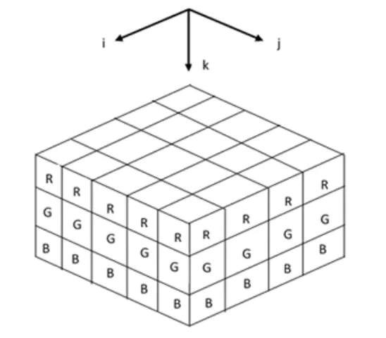 TensorFlow中的Tensor是什么