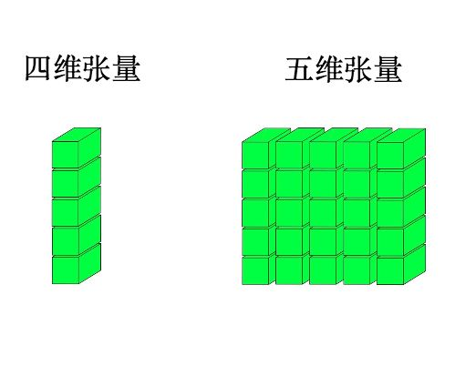 TensorFlow中的Tensor是什么