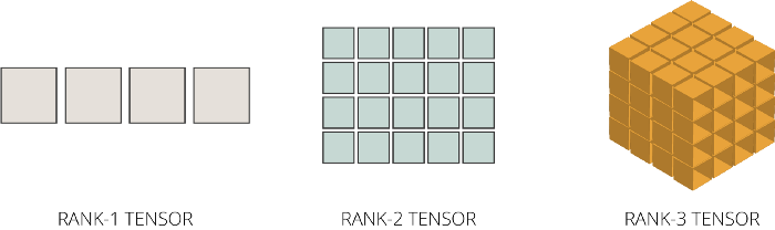 掌握Tensorflow的Tensor5个简单的步骤分别是什么