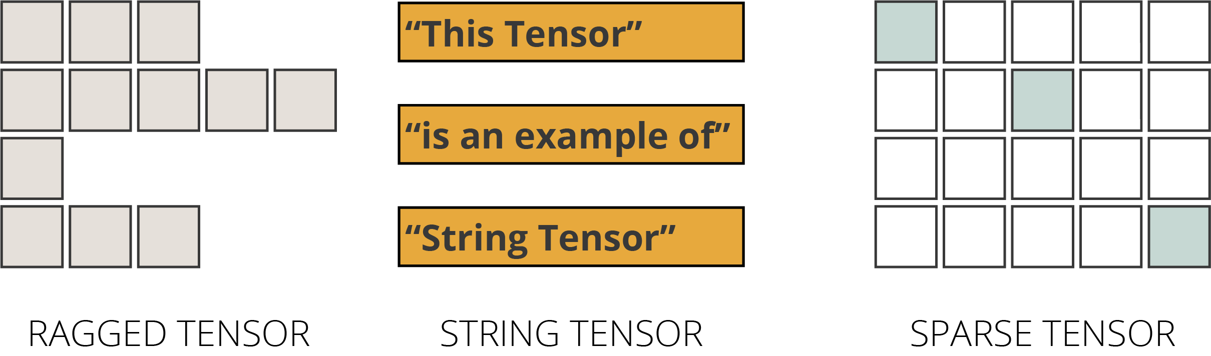 掌握Tensorflow的Tensor5个简单的步骤分别是什么