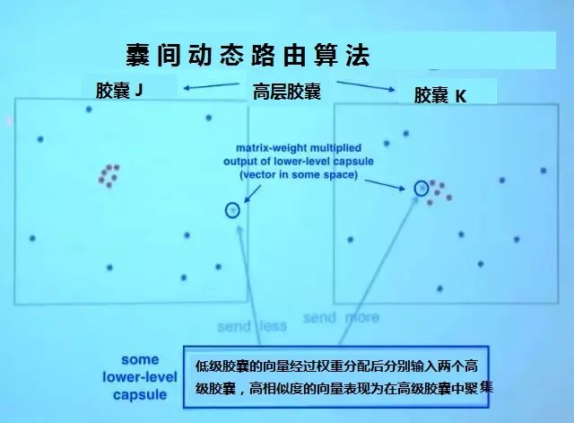 如何用飞桨复现Capsule Network