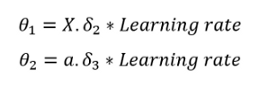 Python中怎么构建神经网络