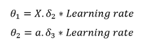 Python中怎么构建神经网络