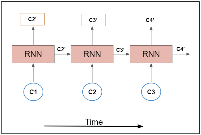 python如何通过深层神经网络生成音乐