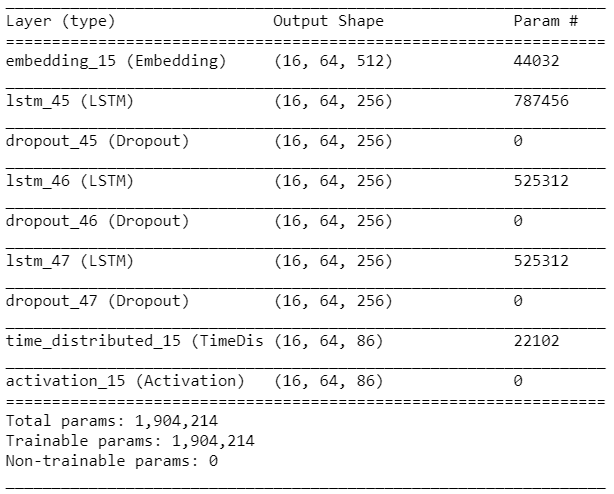 python如何通过深层神经网络生成音乐