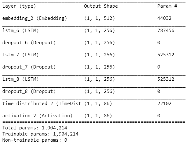 python如何通過深層神經網絡生成音樂