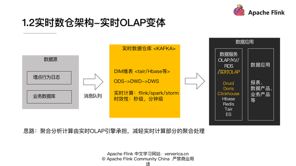 基于Flink的典型ETL场景是怎么实现