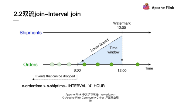 基于Flink的典型ETL场景是怎么实现