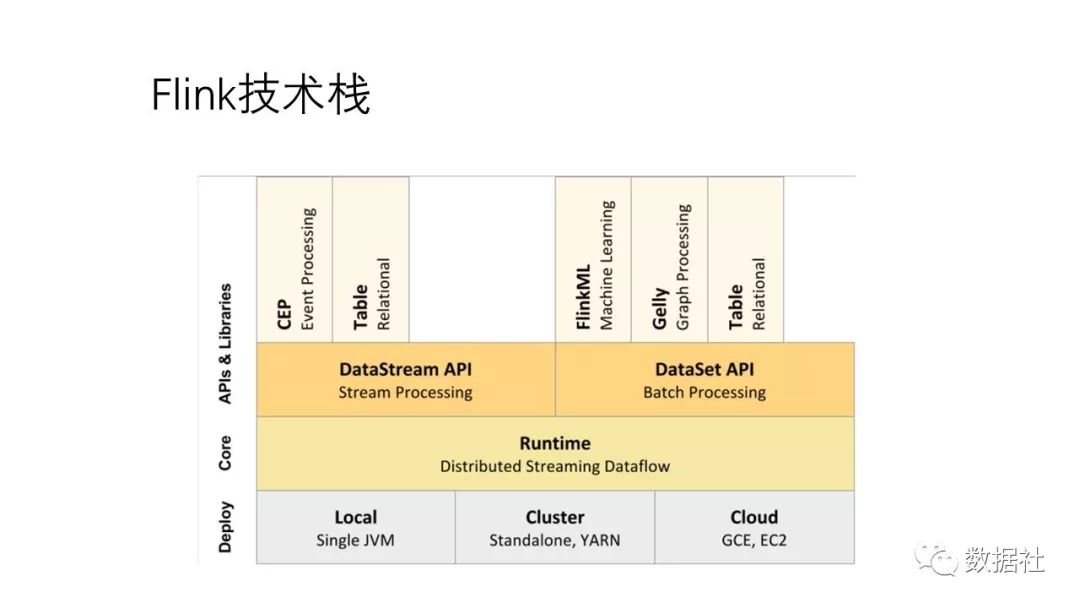 Flink的概念及特點是什么