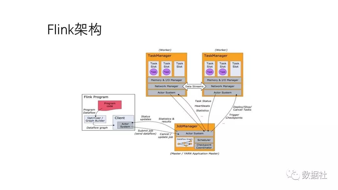 Flink的概念及特點是什么