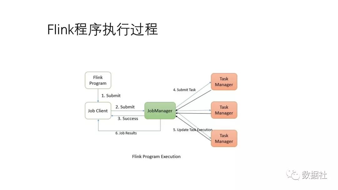 Flink的概念及特點是什么