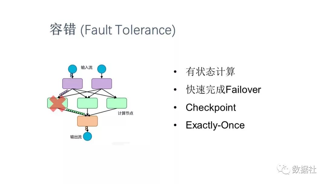 Flink的概念及特点是什么