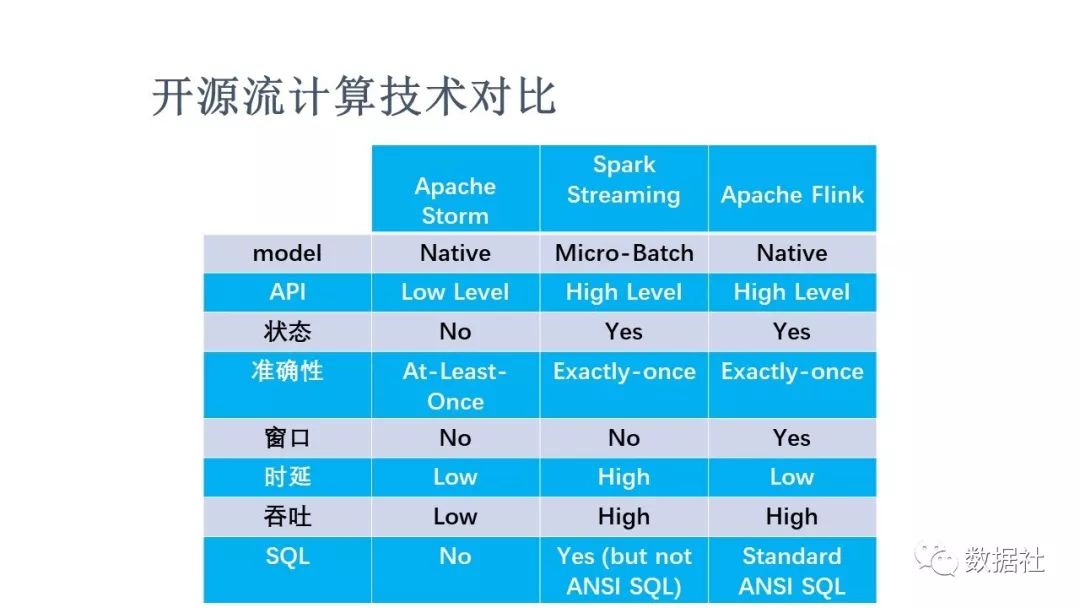 Flink的概念及特点是什么