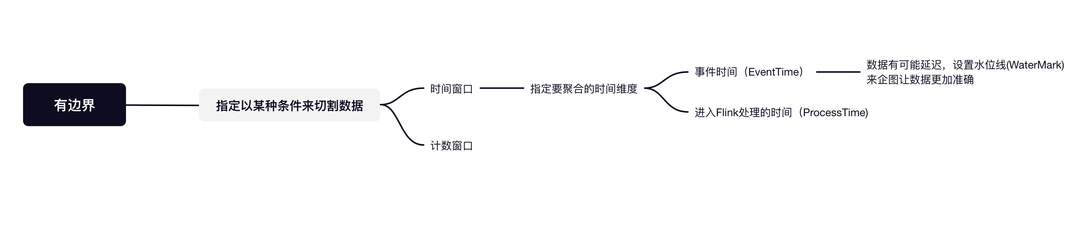 Flink入门知识点有哪些