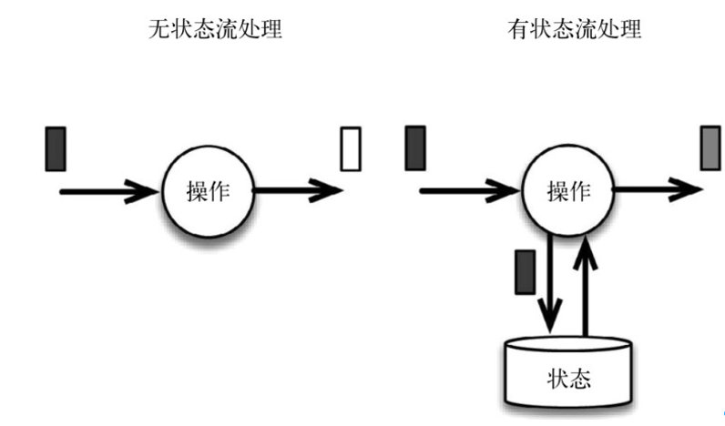 Flink入门知识点有哪些