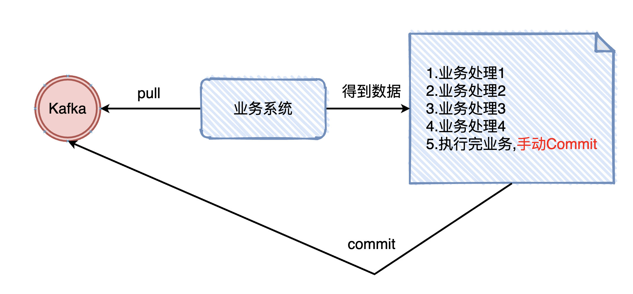 Flink入门知识点有哪些