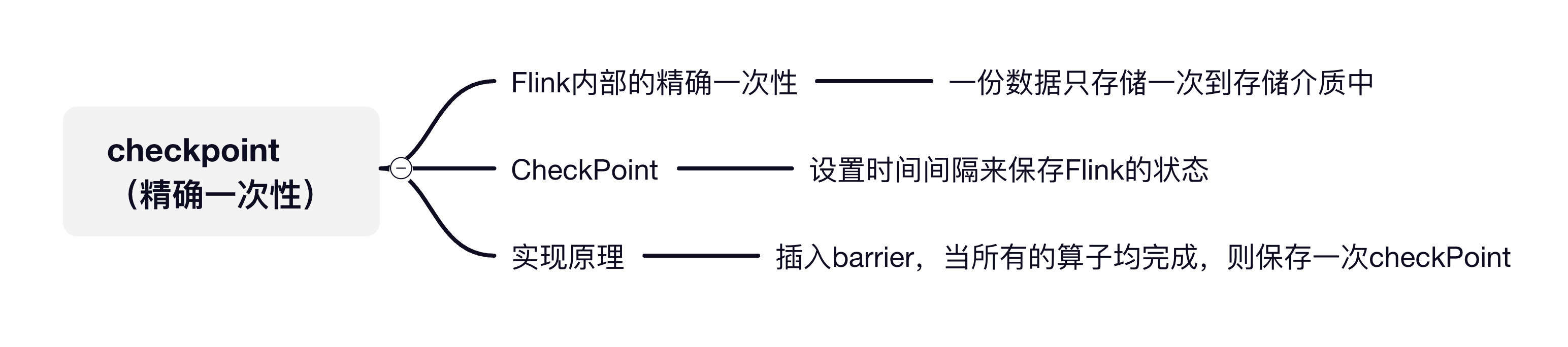 Flink入门知识点有哪些