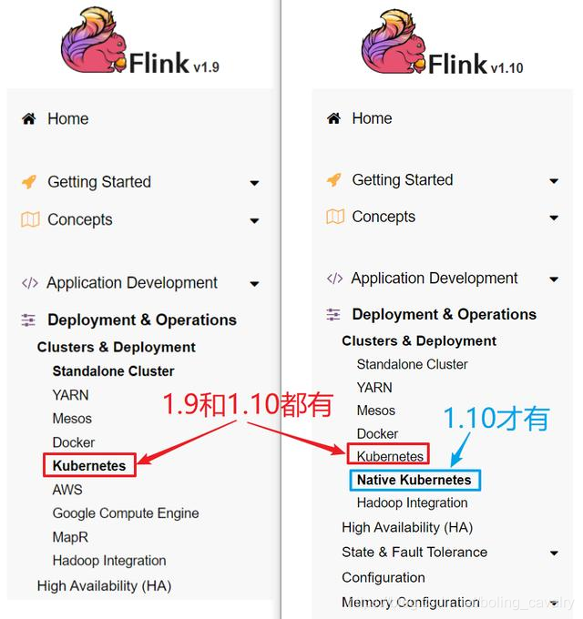 Flink Native Kubernetes有什么用