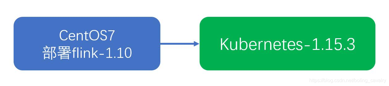 Flink Native Kubernetes有什么用