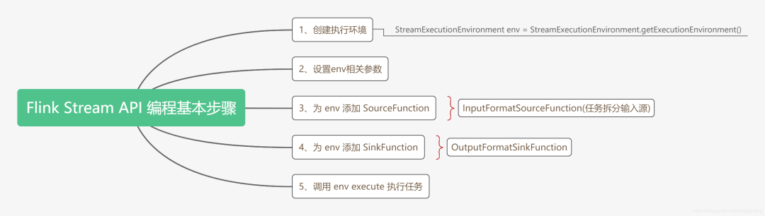 基于Flink如何实现解决数据库分库分表任务拆分