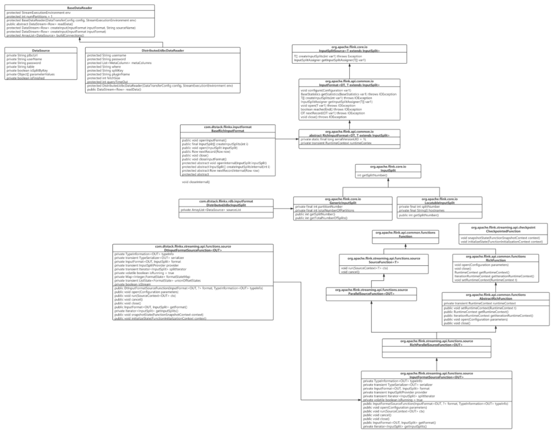 基于Flink如何实现解决数据库分库分表任务拆分