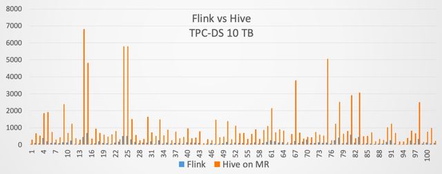 Flink 1.11與Hive批流一體數(shù)倉(cāng)的示例分析