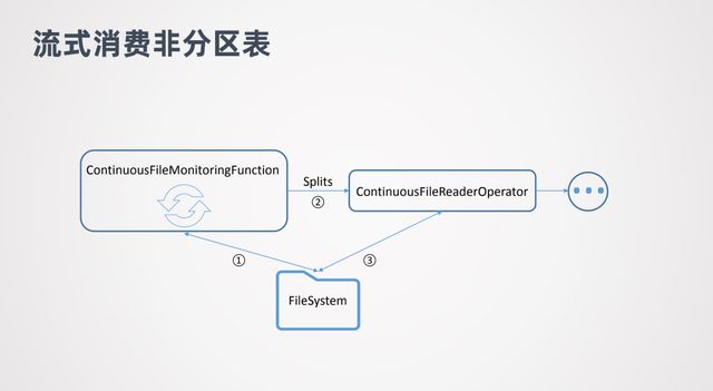 Flink 1.11与Hive批流一体数仓的示例分析