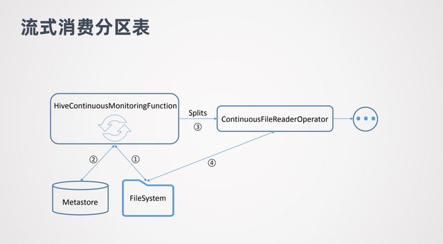 Flink 1.11與Hive批流一體數(shù)倉(cāng)的示例分析