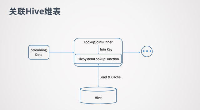 Flink 1.11與Hive批流一體數(shù)倉(cāng)的示例分析